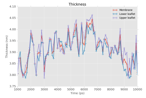 ../_images/bilayer_peptide_thickness.png
