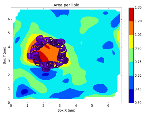../_images/bilayer_prot_apl2.png